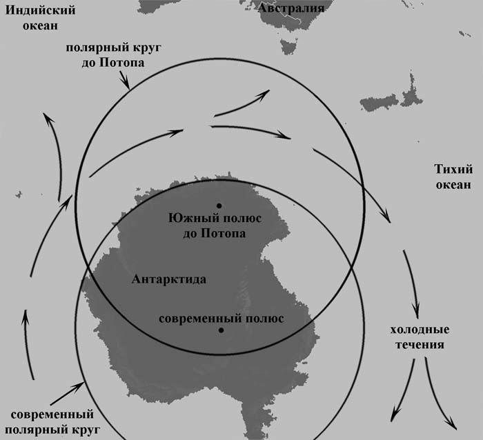 Изменение положения Южного полярного круга