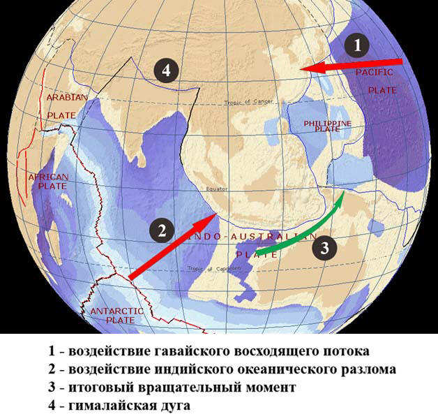Воздействие на Индокитай в ходе расширения Земли