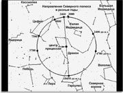 Смещение северного полюса на небесном своде в ходе прецессии