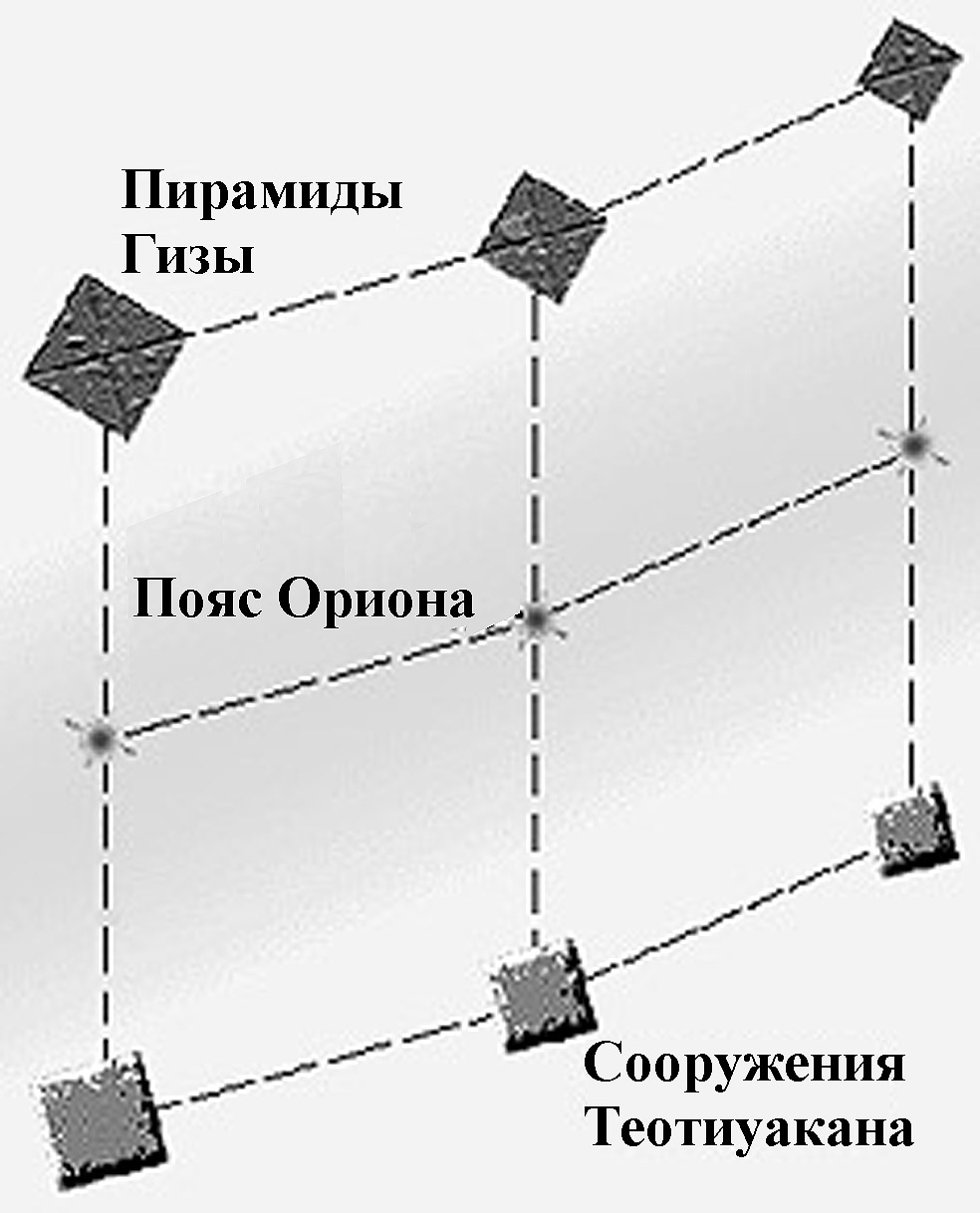 Положение пирамид Теотиуакана и Гизы в сравнении с Поясом Ориона