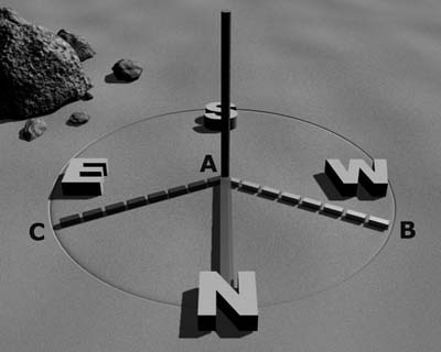 Схема определения направлений на стороны света