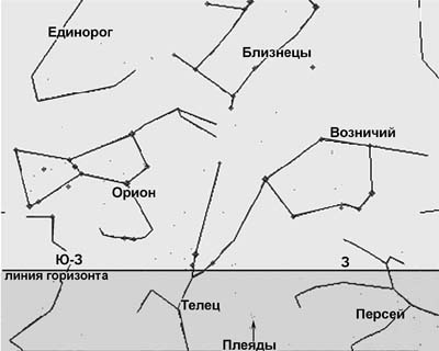 Изменение положения Южного полярного круга