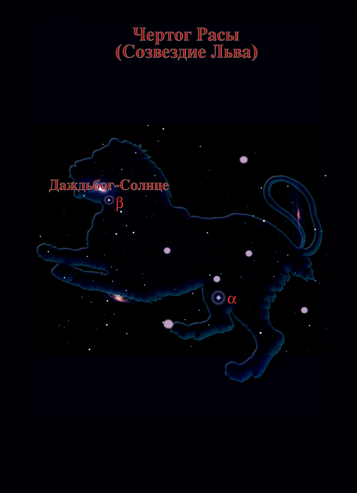 Созвездие «Льва». Иллюстрация из книги Н. Левашова «Россия в кривых зеркалах»