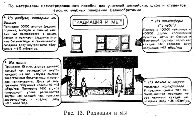 Радиация есть везде...