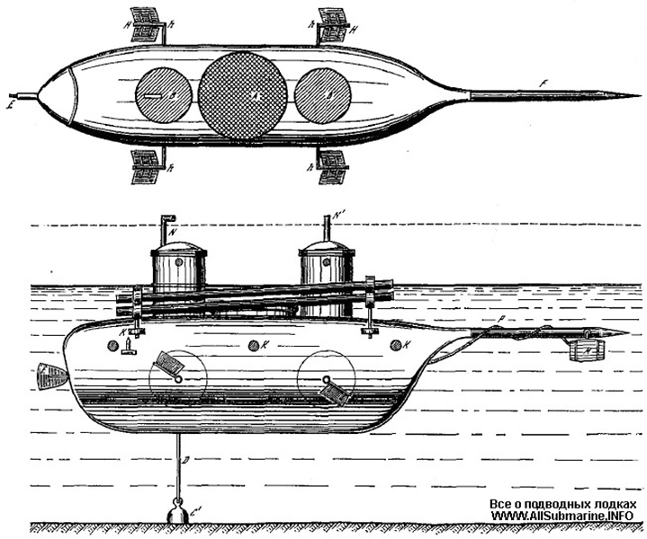 первая в мире цельнометаллическая подводная лодка