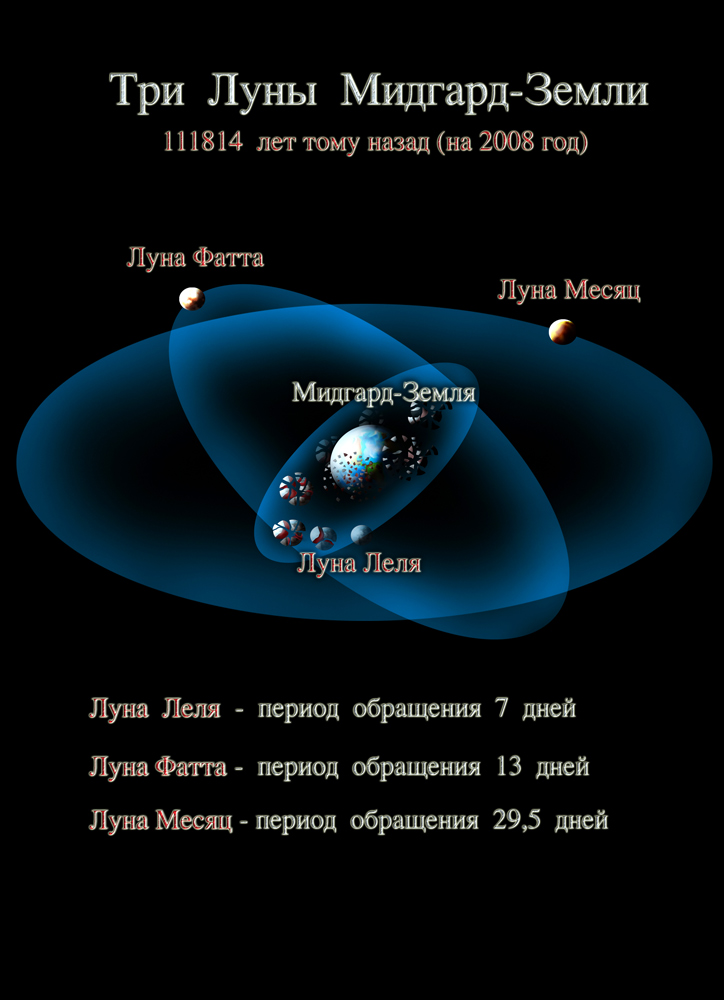 Падение осколков луны Лели на Мидгард-Землю. Иллюстрация из книги Н. Левашова «Россия в кривых зеркалах»