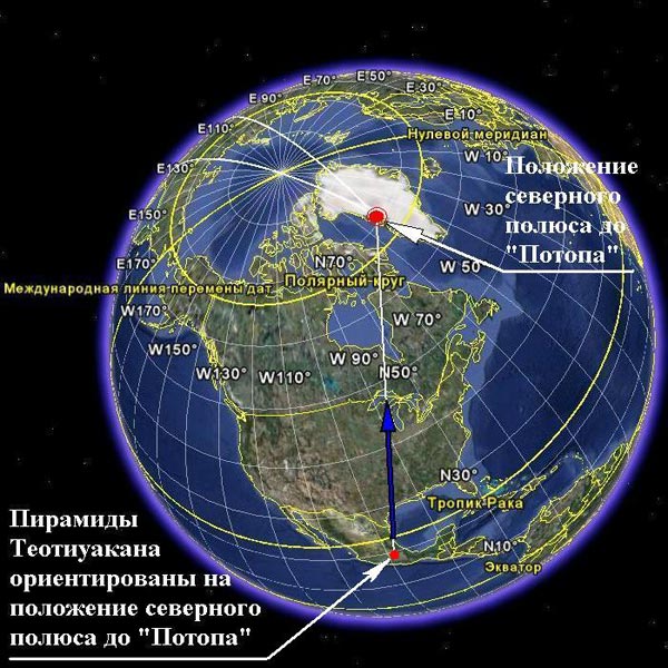 Определение допотопного северного полюса по пирамидам в Теотиуакане