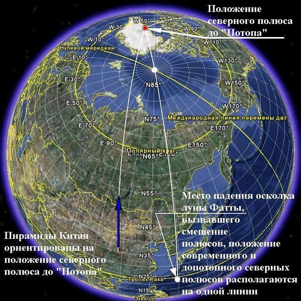 Определение положения северного полюса до «Потопа» по пирамидам в Китае