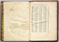 Gerardus Mercator